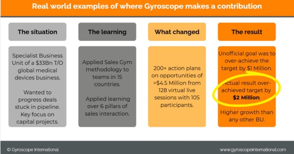 MedTech sales training case study showing opportunity progression improvement and $2 million revenue growth achieved through The Sales Gym Methodology